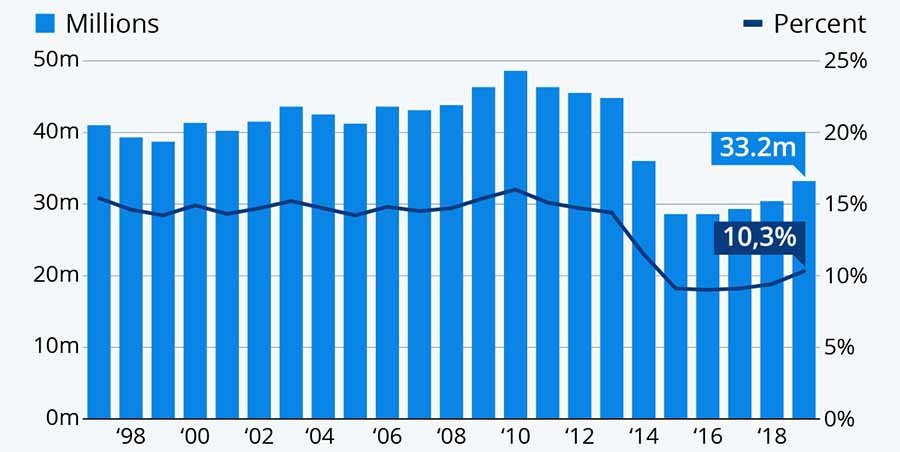 cirugia de hernia sin seguro medico